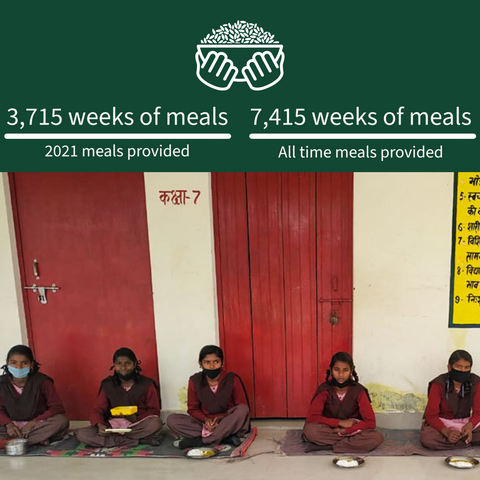 3,715 weeks of meals provided in 2021