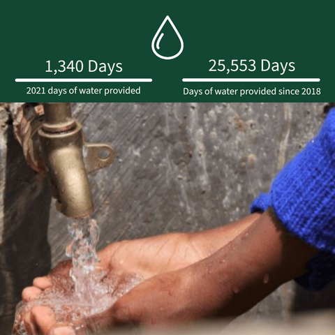 1,340 days of clean drinking water provided in 2021
