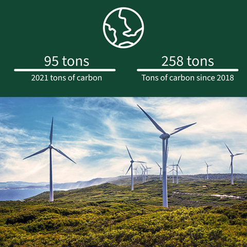 47 tons of carbon offset in 2021